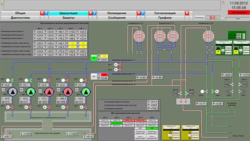 Symbolic circuit: Circulation