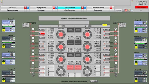 Мнемосхема: Охлаждение