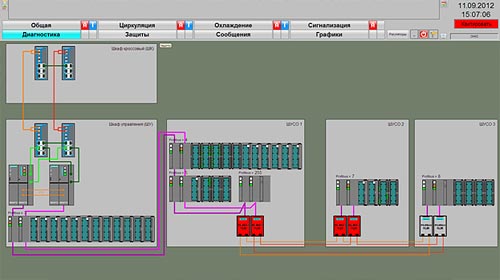 Symbolic circuit: diagnosing 