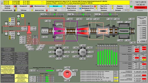 symbolic circuit – temperature control of the turbine set  