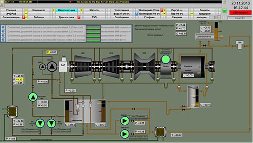 symbolic circuit: turbine set oil system 