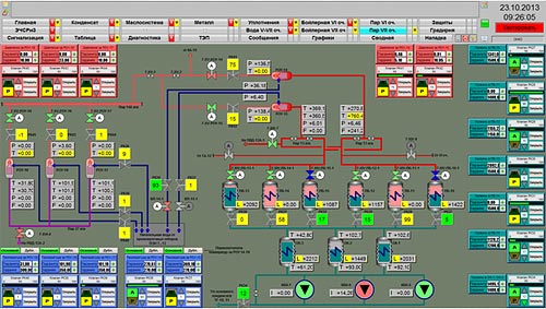 Symbolic circuit :steam of the VII level 