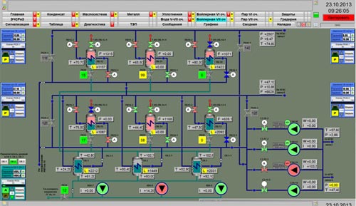 Symbolic circuit: boiler of the VII level