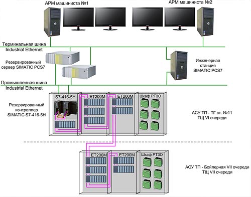 Complex Technical Means Structure Scheme