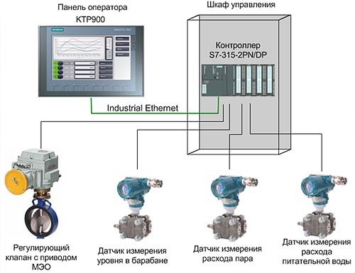 Регулятор питания котлоагрегата ст. №2