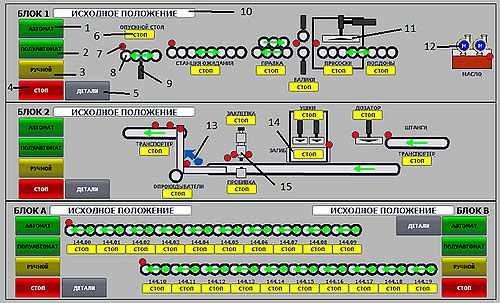 Система автоматизированного управления линией заготовки катодных основ медеплавильного завода города Жезказган