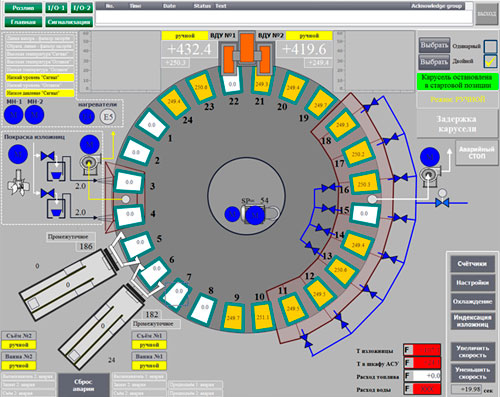 Система автоматизированного управления карусельной разливочной машиной медеплавильного завода города Жезказган